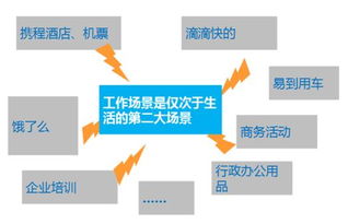 班聊還是釘釘 誰將成為企業服務領域的下一個微信？